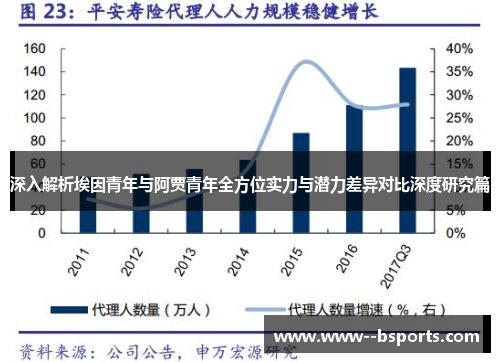 深入解析埃因青年与阿贾青年全方位实力与潜力差异对比深度研究篇