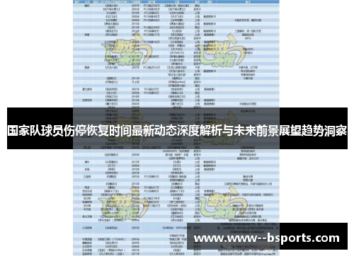 国家队球员伤停恢复时间最新动态深度解析与未来前景展望趋势洞察 国家队球员伤停恢复时间最新动态深度解析与未来前景展望趋势洞察