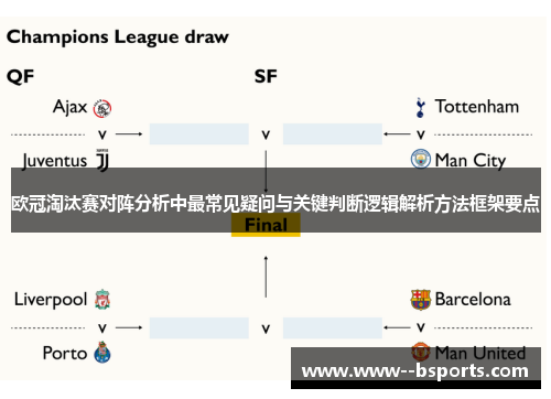 欧冠淘汰赛对阵分析中最常见疑问与关键判断逻辑解析方法框架要点